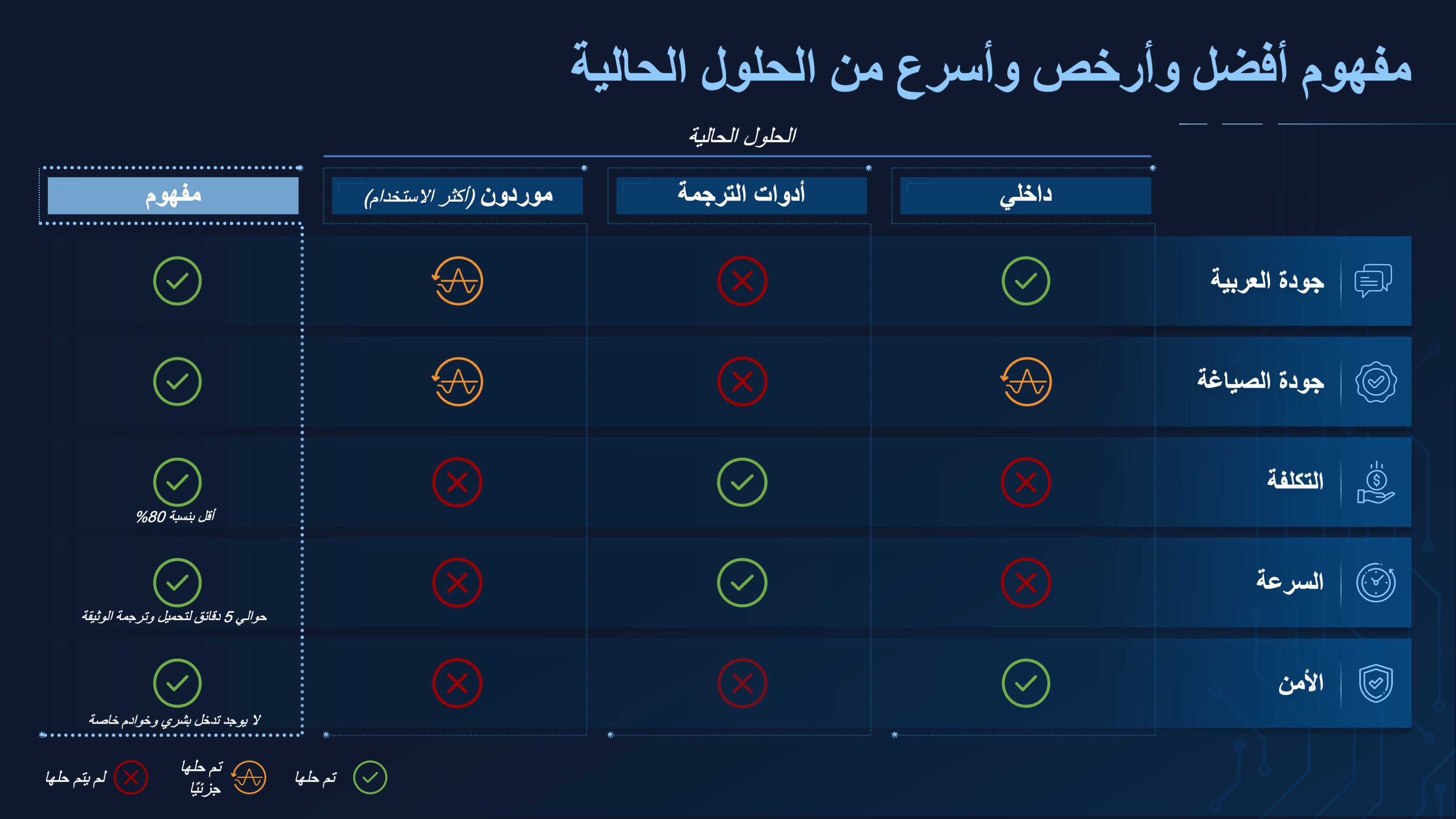 Translated Arabic Document