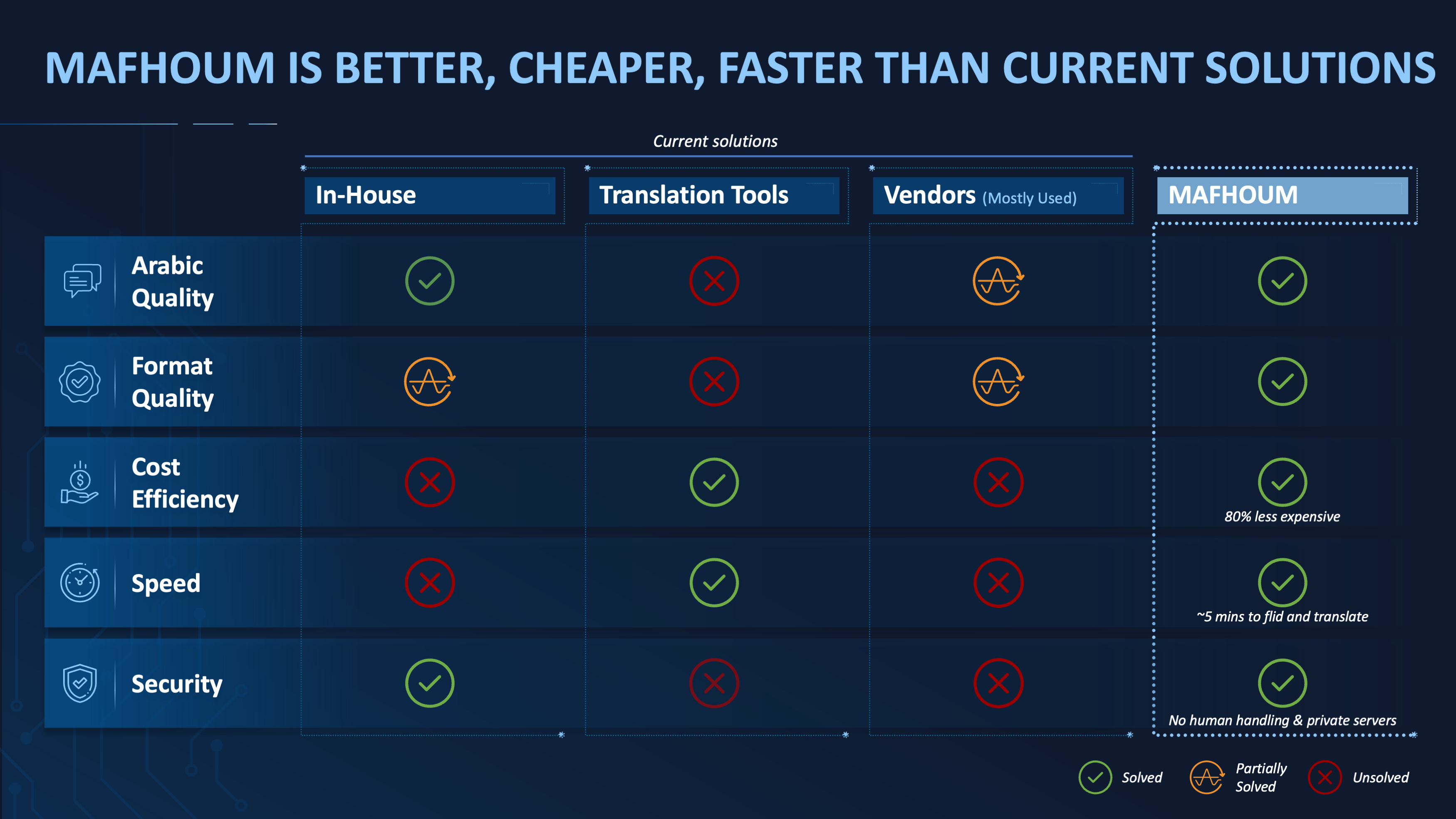 Original English Document